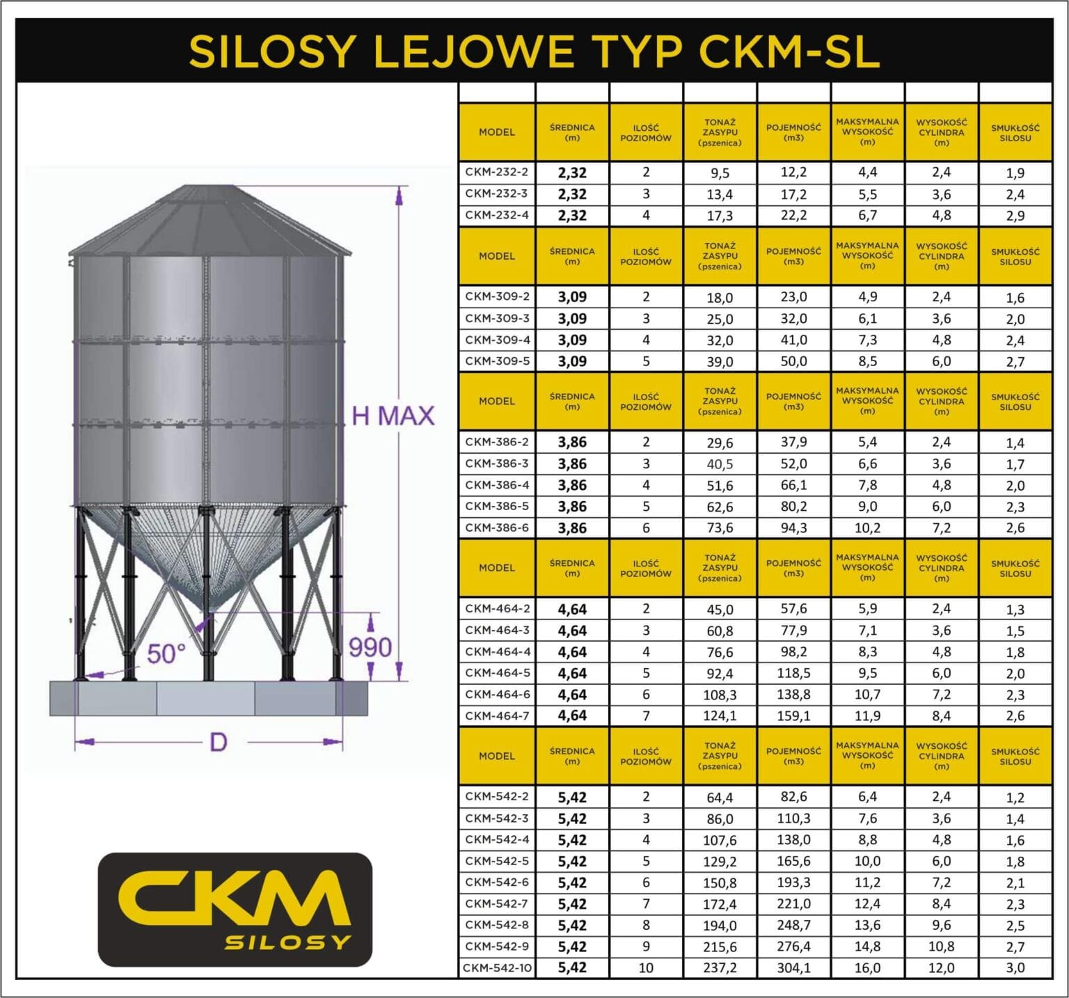 silos lejowy karta katalogowa